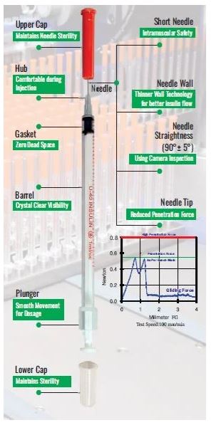 Easy Jet Plus | u-40 insulin syringes | 29G, 30G, 31G gauge insulin syringes