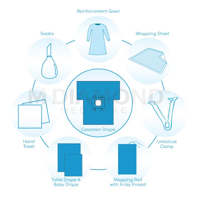 Cesarean LSCS Drape Pack